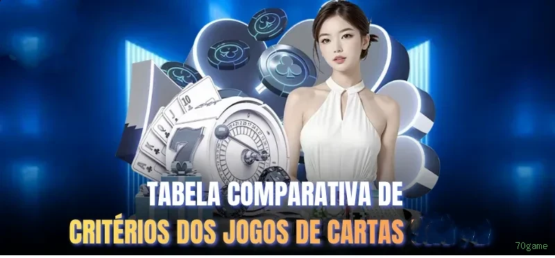 Desempenho do app 70game em diferentes aparelhos